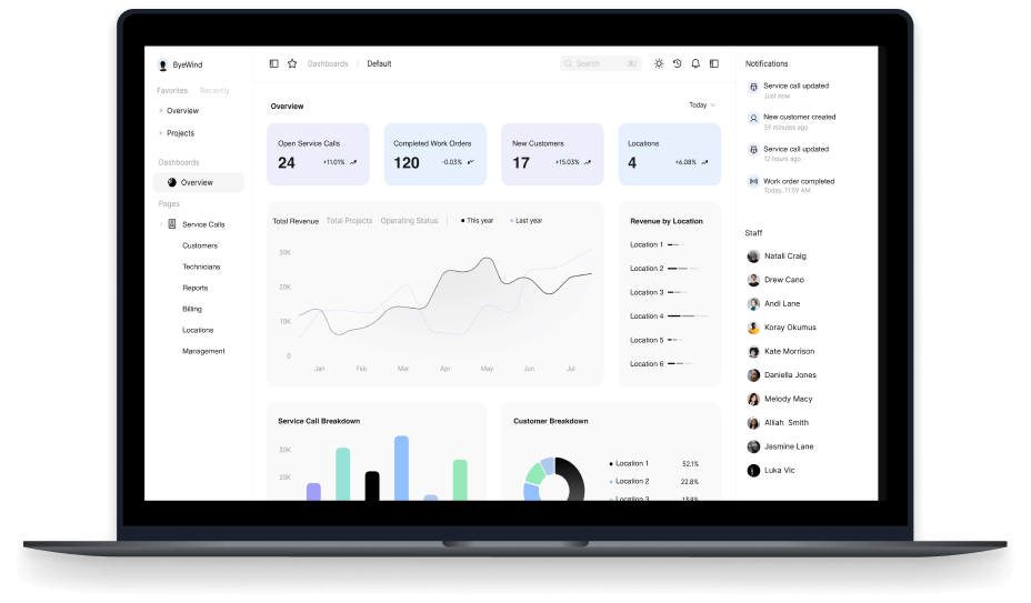 Mockup of custom service platform